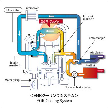 製品の豆知識 東京ラヂエーター製造株式会社