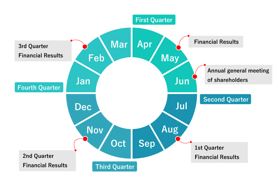 IR Calendar