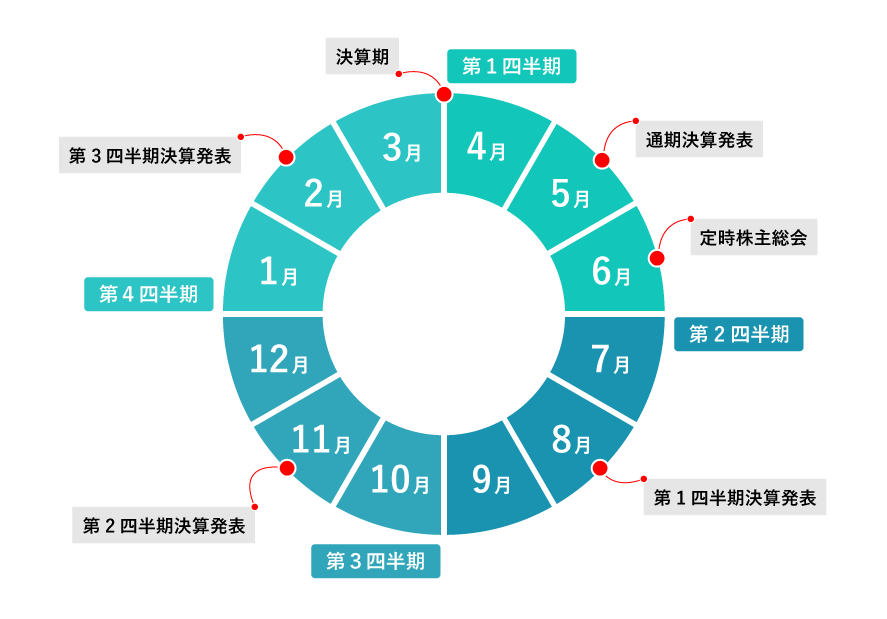 IRカレンダー